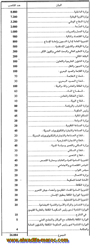 http://alwadifa-maroc.com/uploads/PJ/758b44cde6ec4f70b4c34b3586ca58508d65fe75.jpg