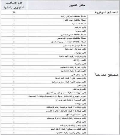 اضغط هنا لتفتح بالحجم الأصلي