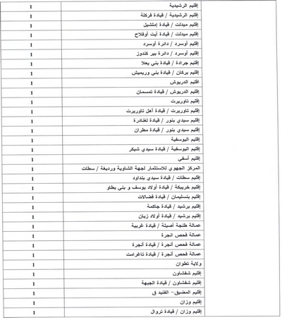 اضغط هنا لتفتح بالحجم الأصلي