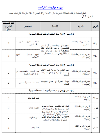 المكتبة الوطنية للمملكة المغربية