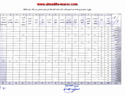 alwadifa-maroc.com