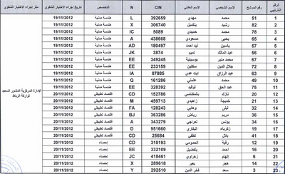 نتائج الاختبار الكتابي لمباراة توظيف مهندسي دولة من الدرجة الاولى دورة اكتوبر 2012