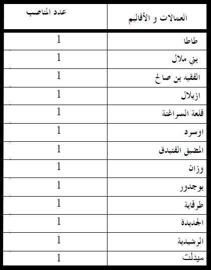 وزارة الداخلية