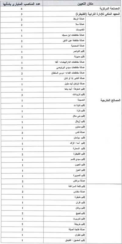 اضغط هنا لتفتح بالحجم الأصلي