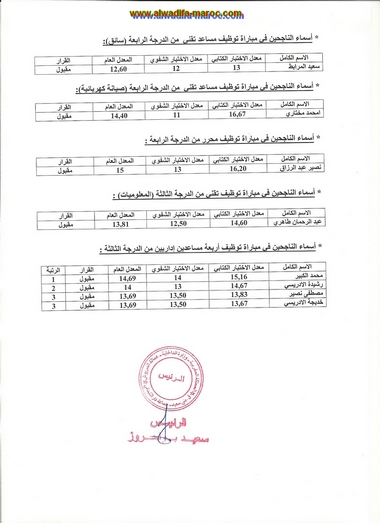 الوظيفة المغرب